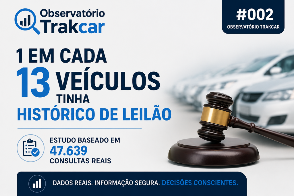 observatorio-trakcar-historico-leilao.jpg