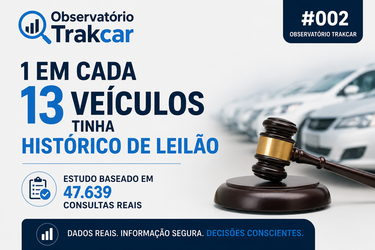observatorio-trakcar-historico-leilao.jpg