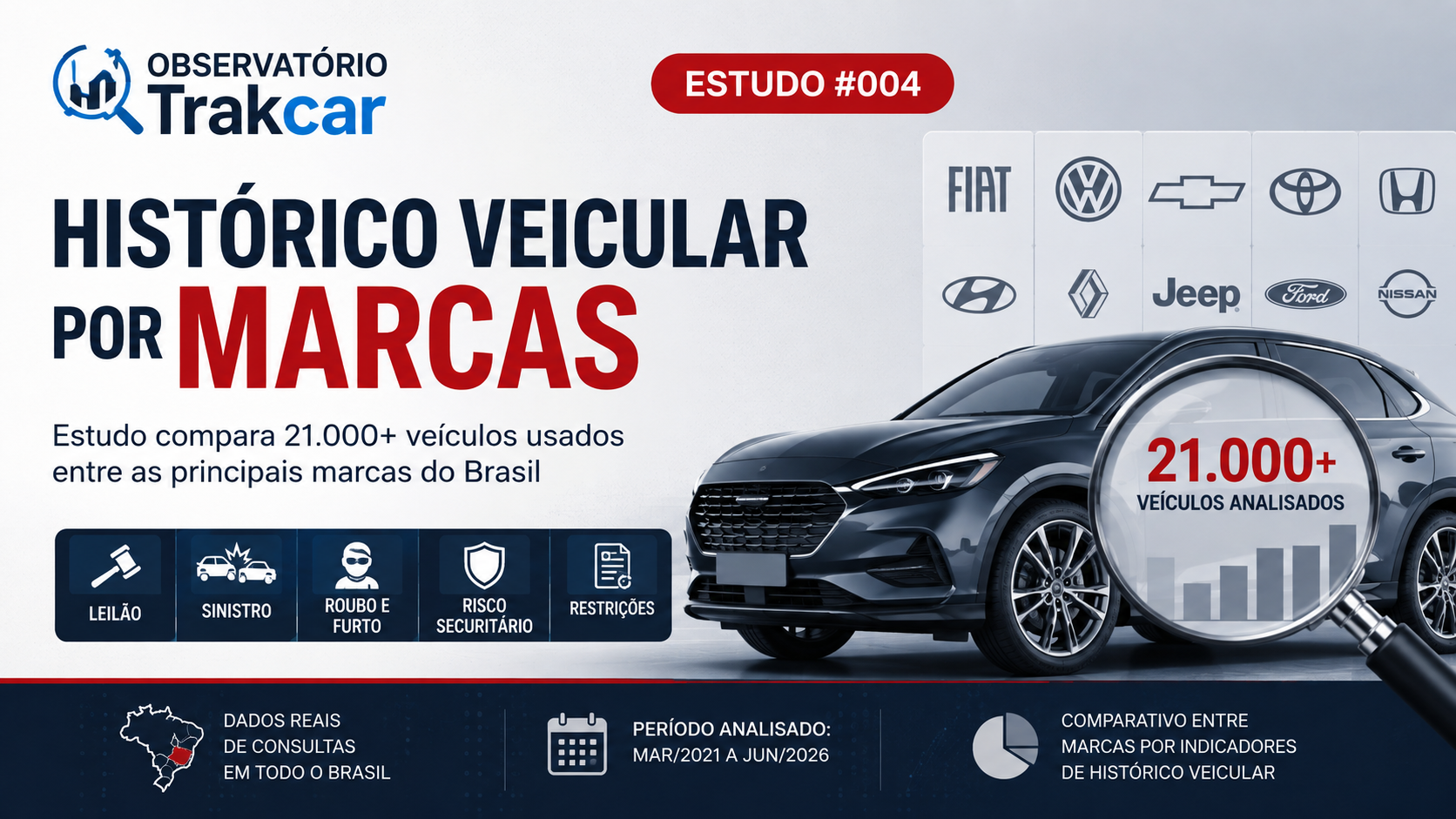 Estudo do Observatório Trakcar sobre histórico veicular por marcas de carros usados no Brasil